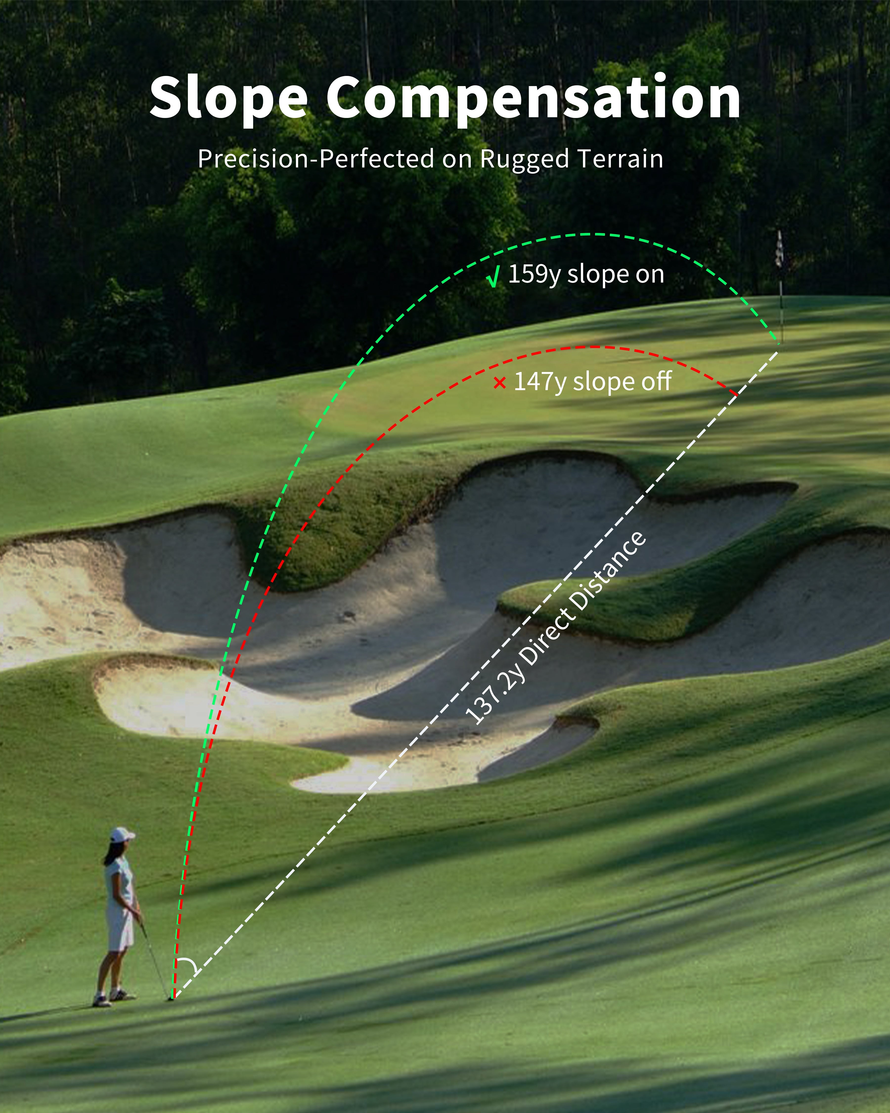 Dormie T200 Golf Rangefinder 1000Yards Grey７X Magnification Rangefinder